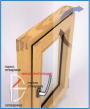 Microventilisation für Makko-Tuch